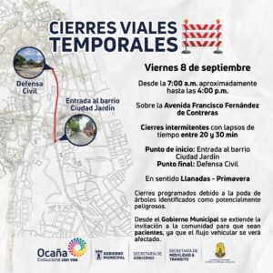 Cierres temporales