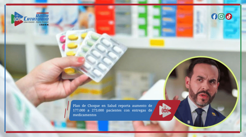 Plan de Choque en Salud reporta aumento de 177.000 a 273.000 pacientes con entregas de medicamentos